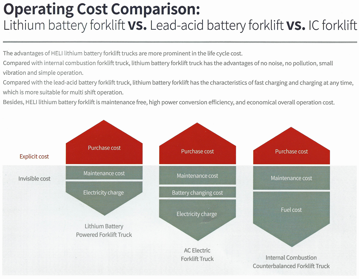 HELI-Lithium-vs-lead-vs-ic-comparison