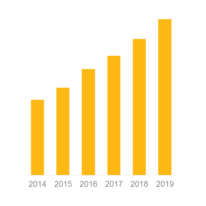 Sales-Chart-2019